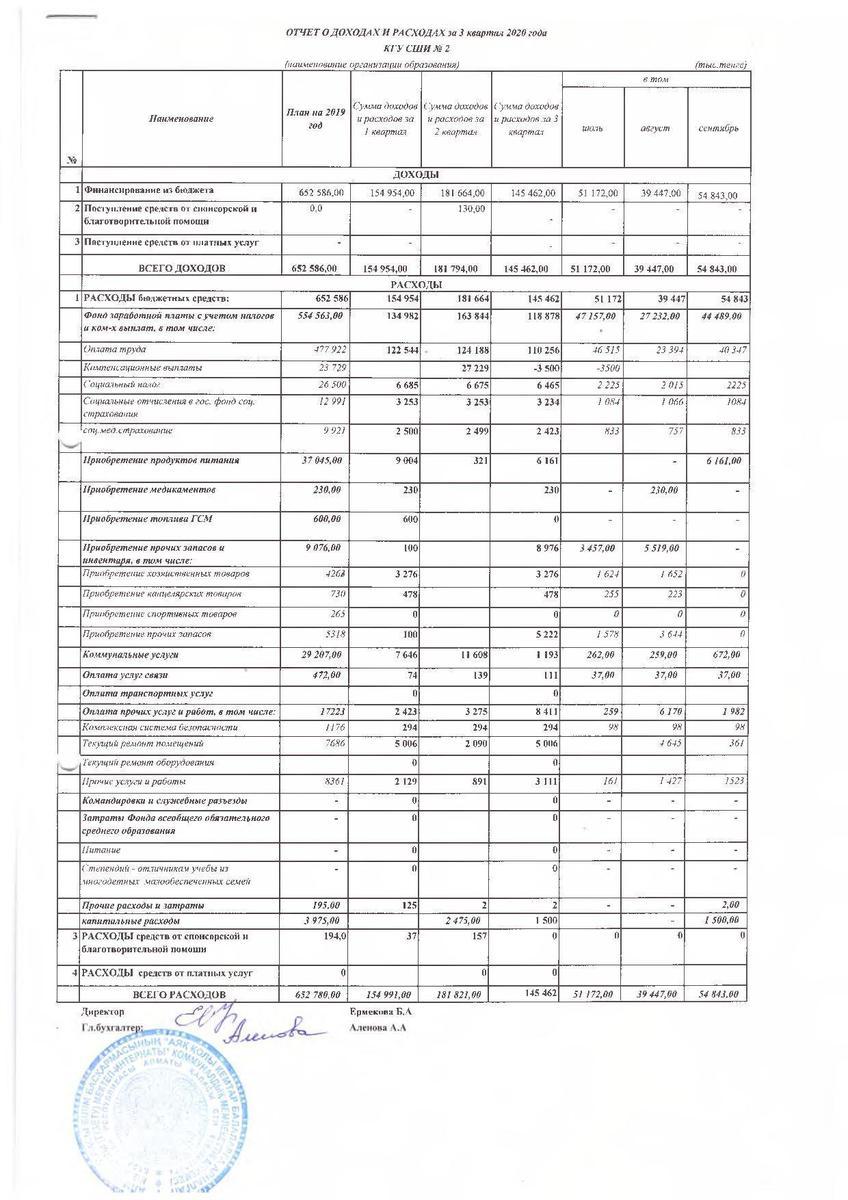 Отчет о доходах и расходах за 3 кв 2020